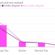 Image for article titled These charts from India’s budget run counter to popular perception